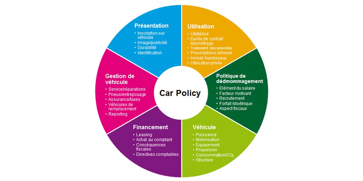 Car Policy 