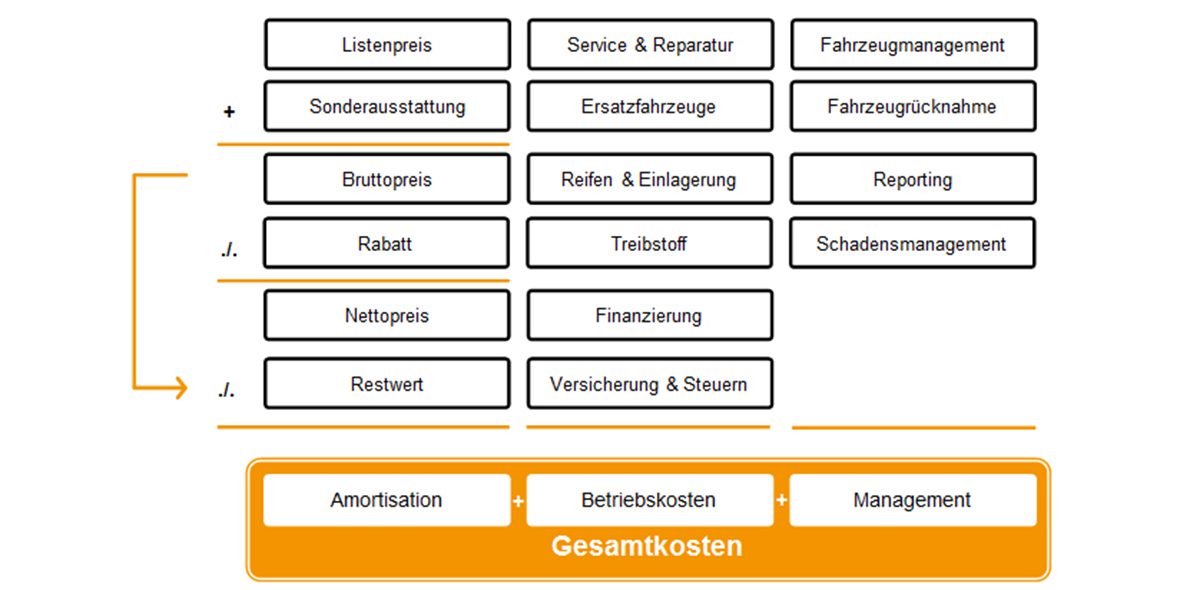 Kostentreiber